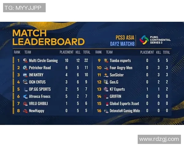 洲际杯积分榜:重庆排球队以96分领跑 洲际杯积分榜:重庆排球队以96分领跑