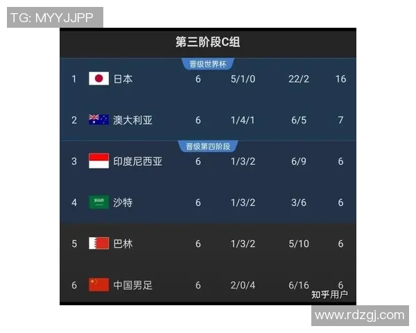 南京排球队在世界杯预选赛中以68分高居积分榜首位展现强劲实力